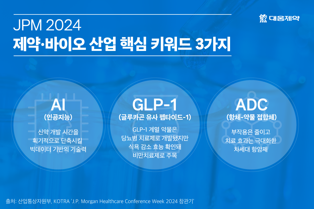 AI, GLP-1, ADC” 2024 제약·바이오 키워드를 관통하는 대웅제약